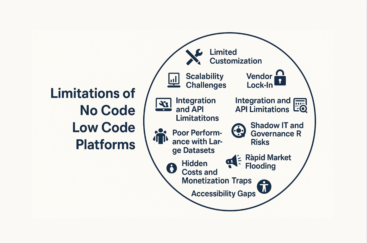 limitations of low code no code platforms