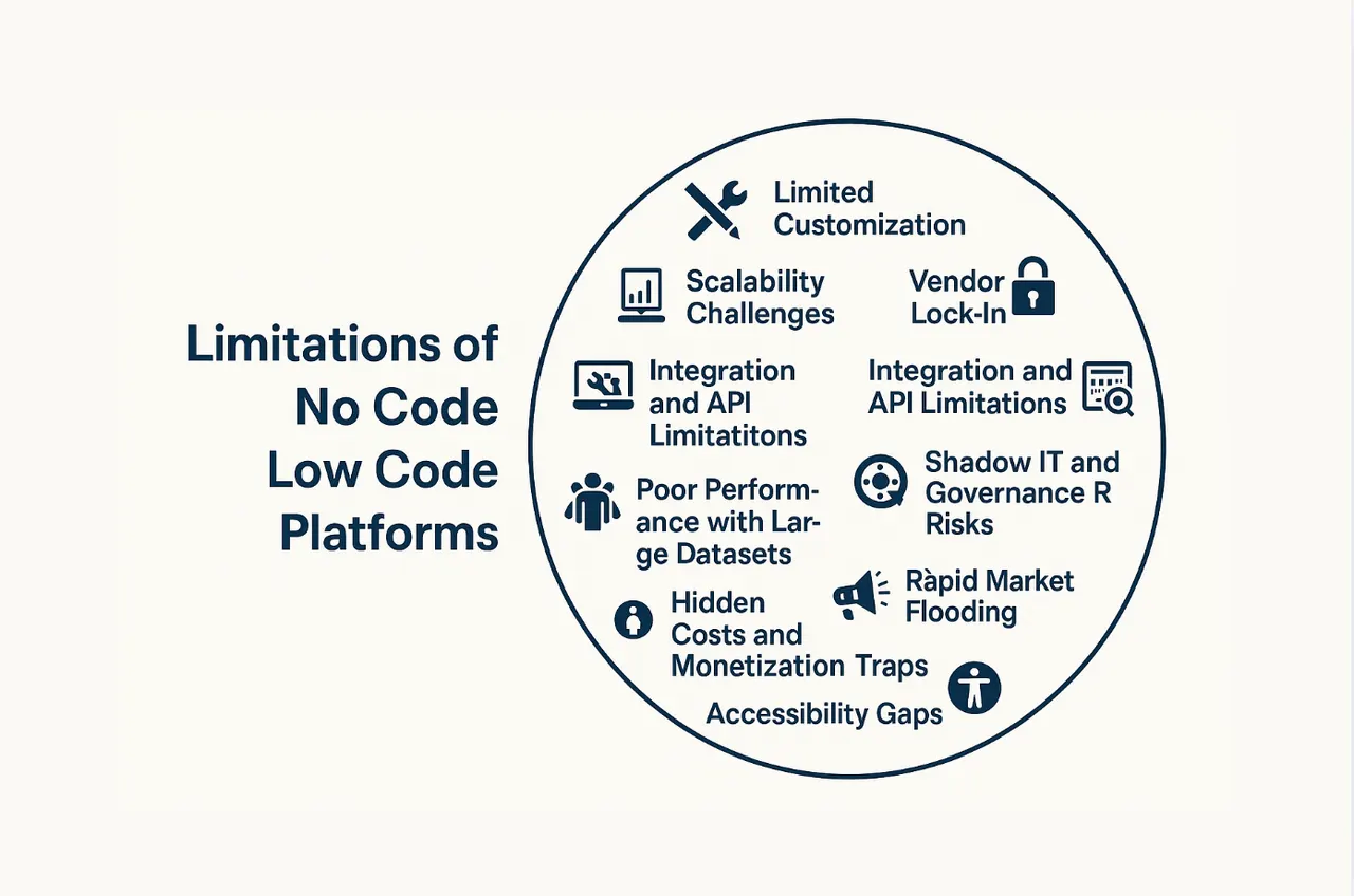limitations of low code no code platforms